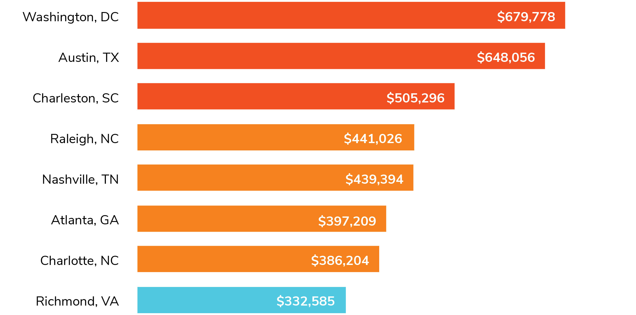 Cost-Of-Living-Graph-2