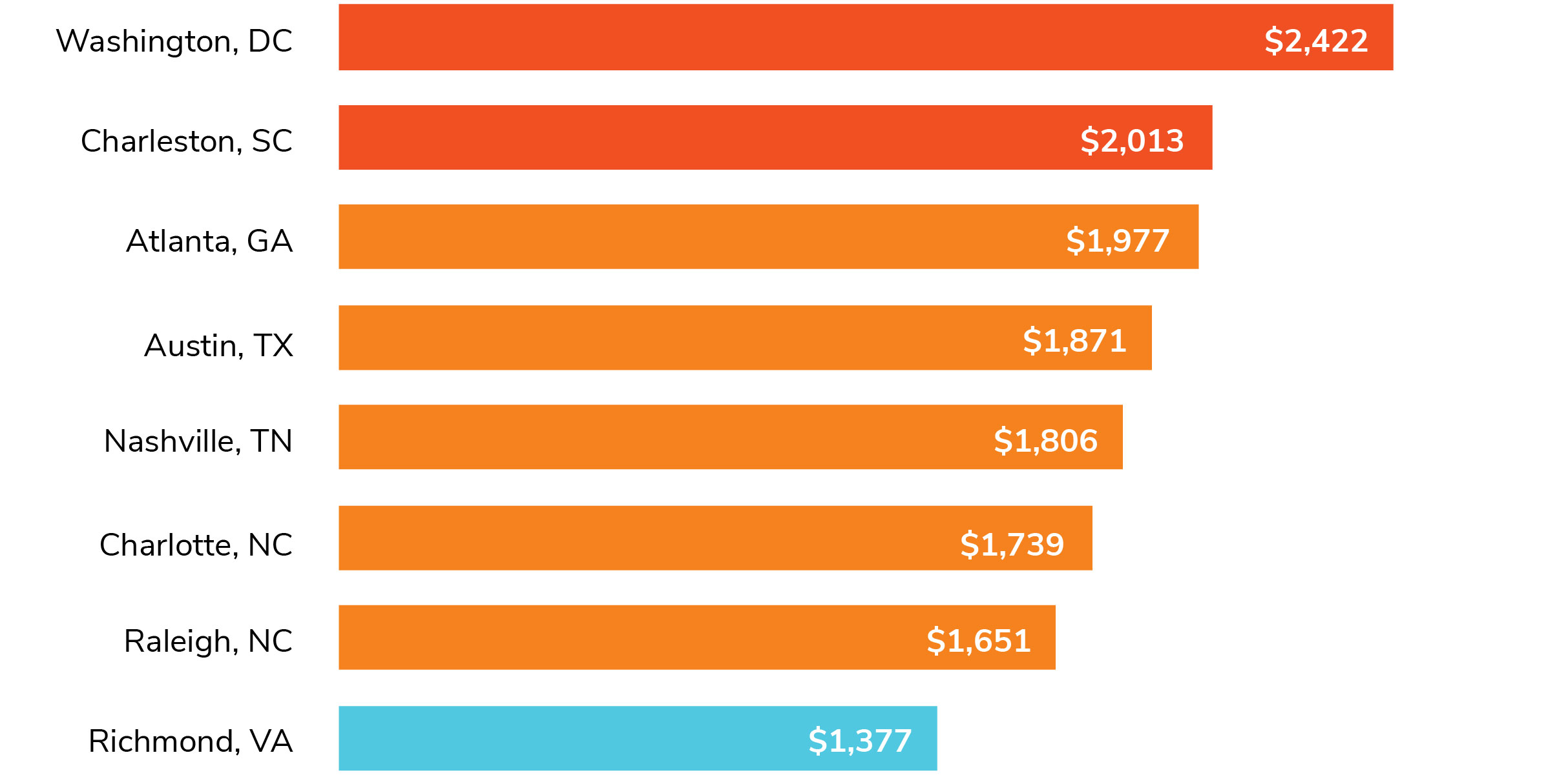 Cost-Of-Living-Graph-3